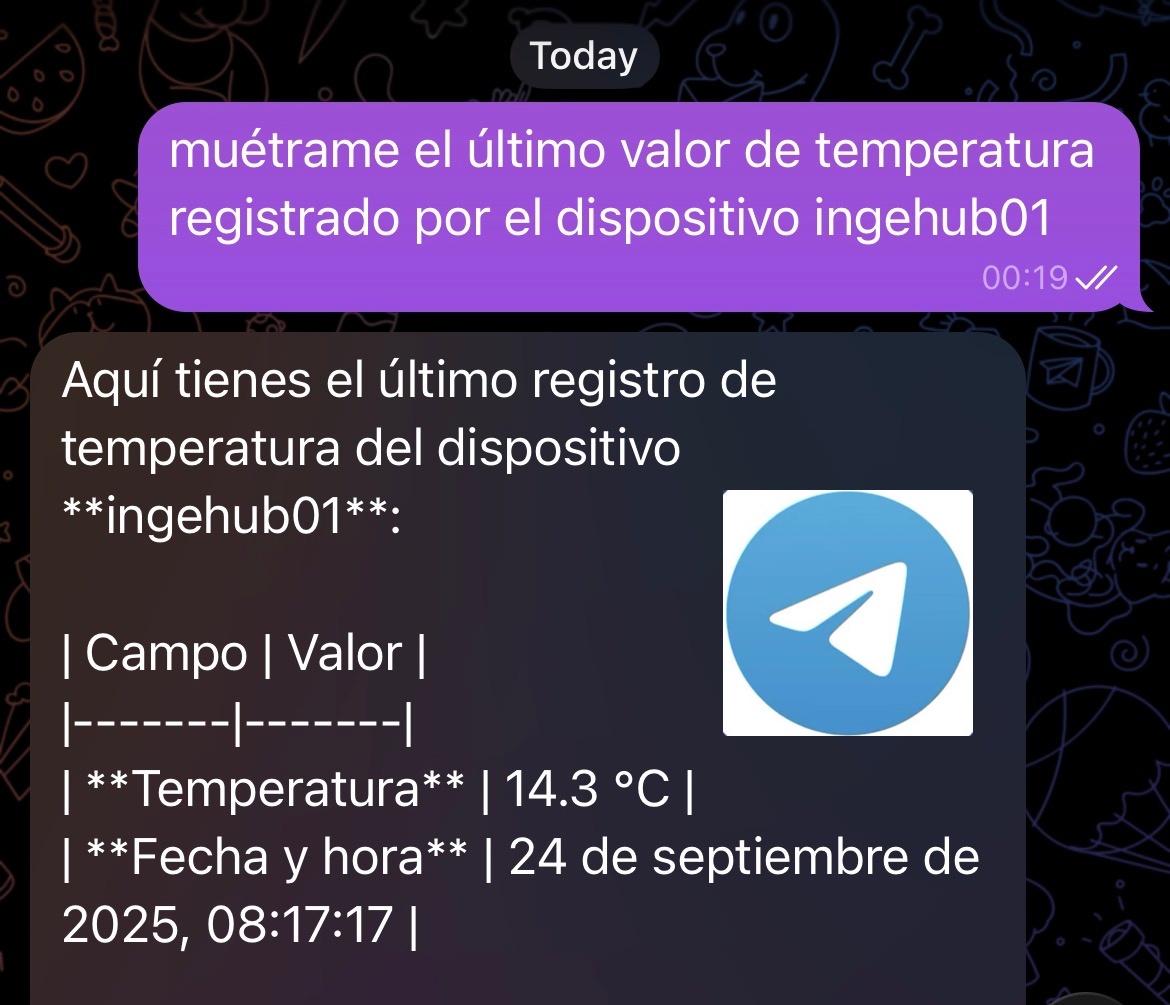 AI Bot (Telegram)